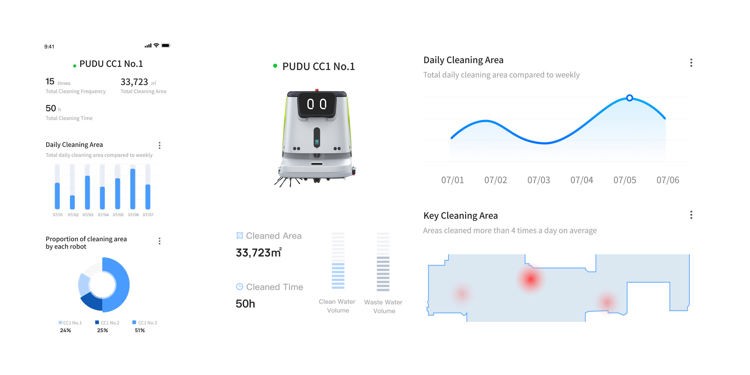 Real-time fleet dashboard with coverage charts and cleaning map